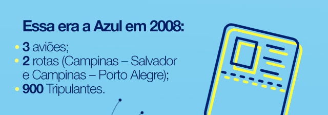 Essa era a Azul em 2008:3 aviões; 2 rotas (Campinas – Salvador e Campinas – Porto Alegre); 900 Tripulantes.