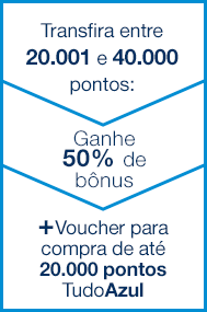 Transfira entre 20.001 e 40.000 pontos: Ganhe 50% de bnus +Voucher para compra de at 20.000 pontos TudoAzul